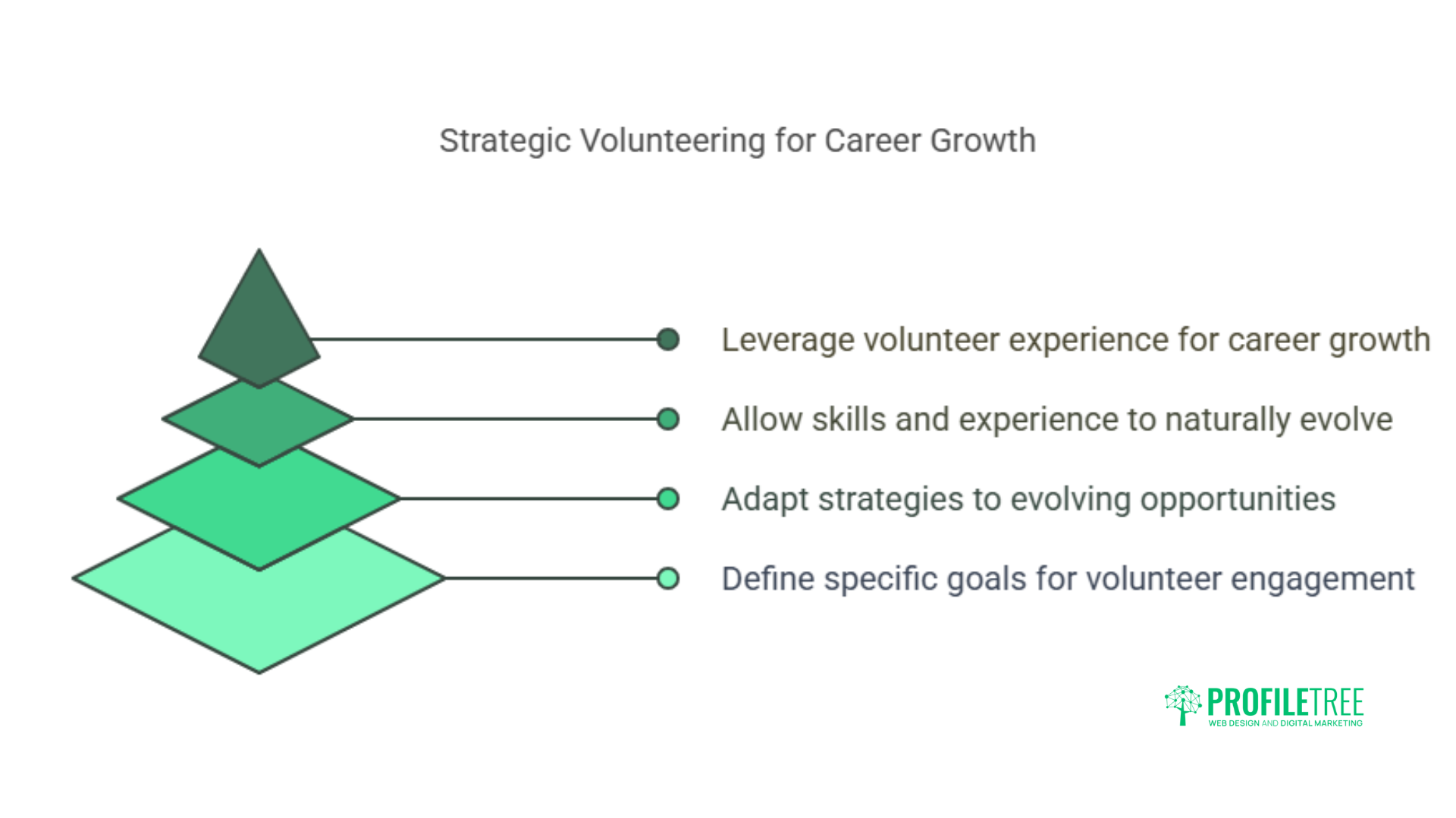 7 Powerful Ways Volunteering Transforms Career Exploration and Development