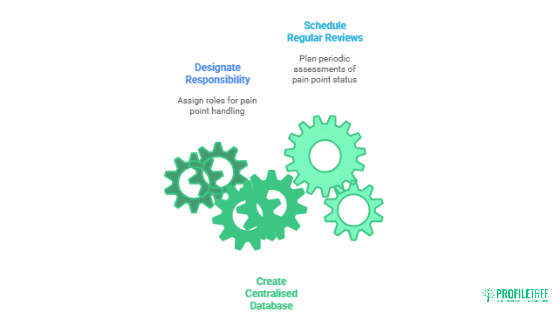 Customer Pain Points: Transforming Challenges into Opportunities