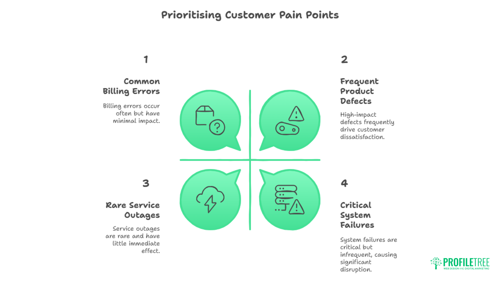 Customer Pain Points: Transforming Challenges into Opportunities