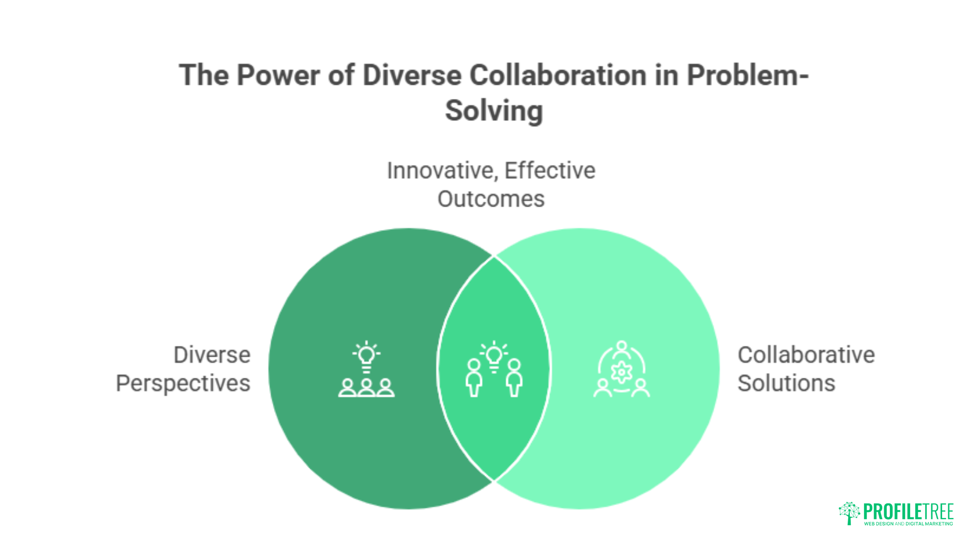 Customer Pain Points: Transforming Challenges into Opportunities