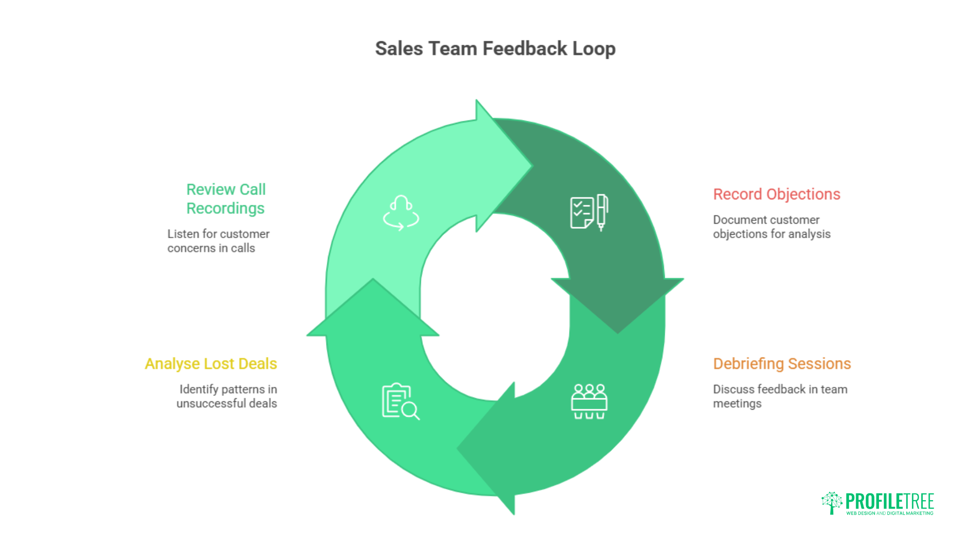 Customer Pain Points: Transforming Challenges into Opportunities
