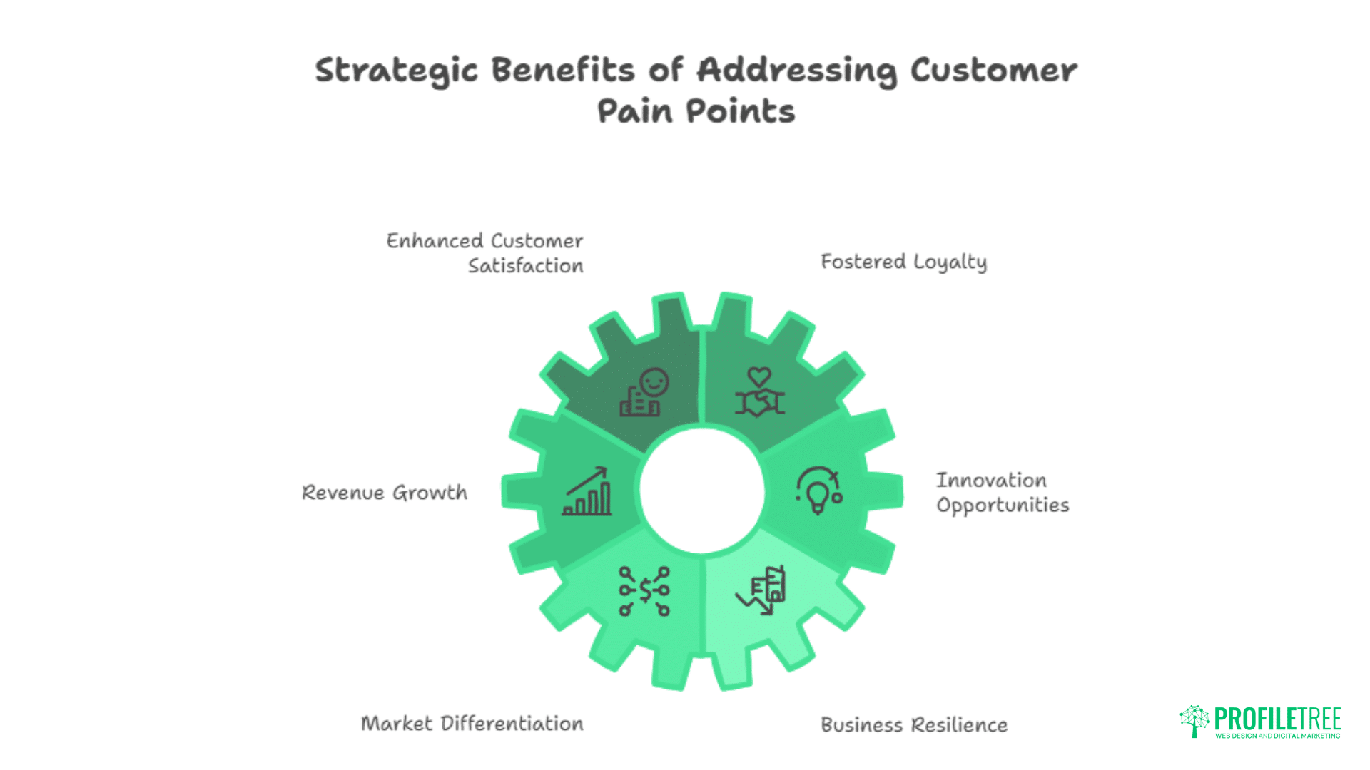 Customer Pain Points: Transforming Challenges into Opportunities