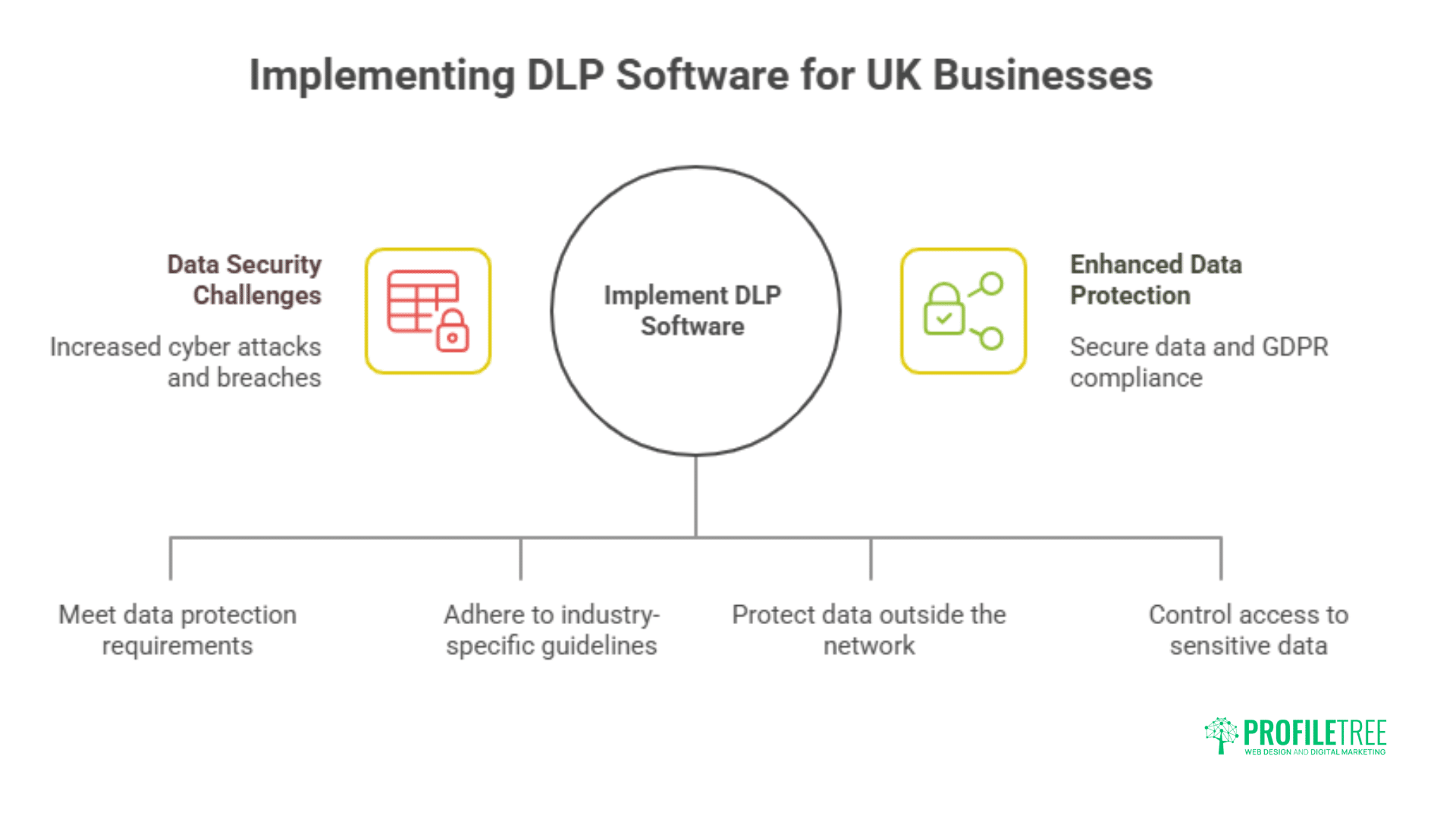 Data Loss Prevention (DLP) Software