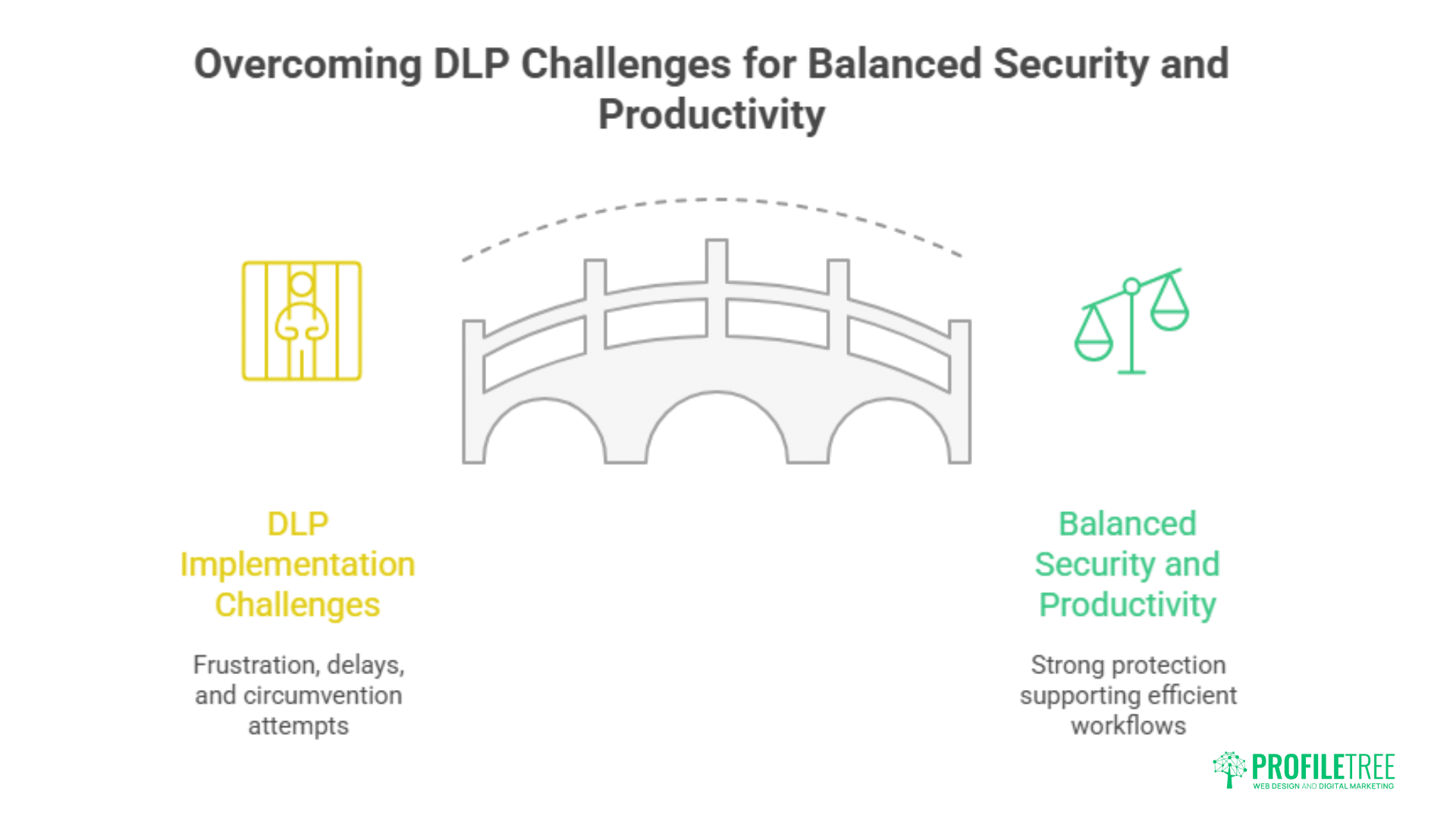 Data Loss Prevention (DLP) Software: Protecting Your Sensitive Data