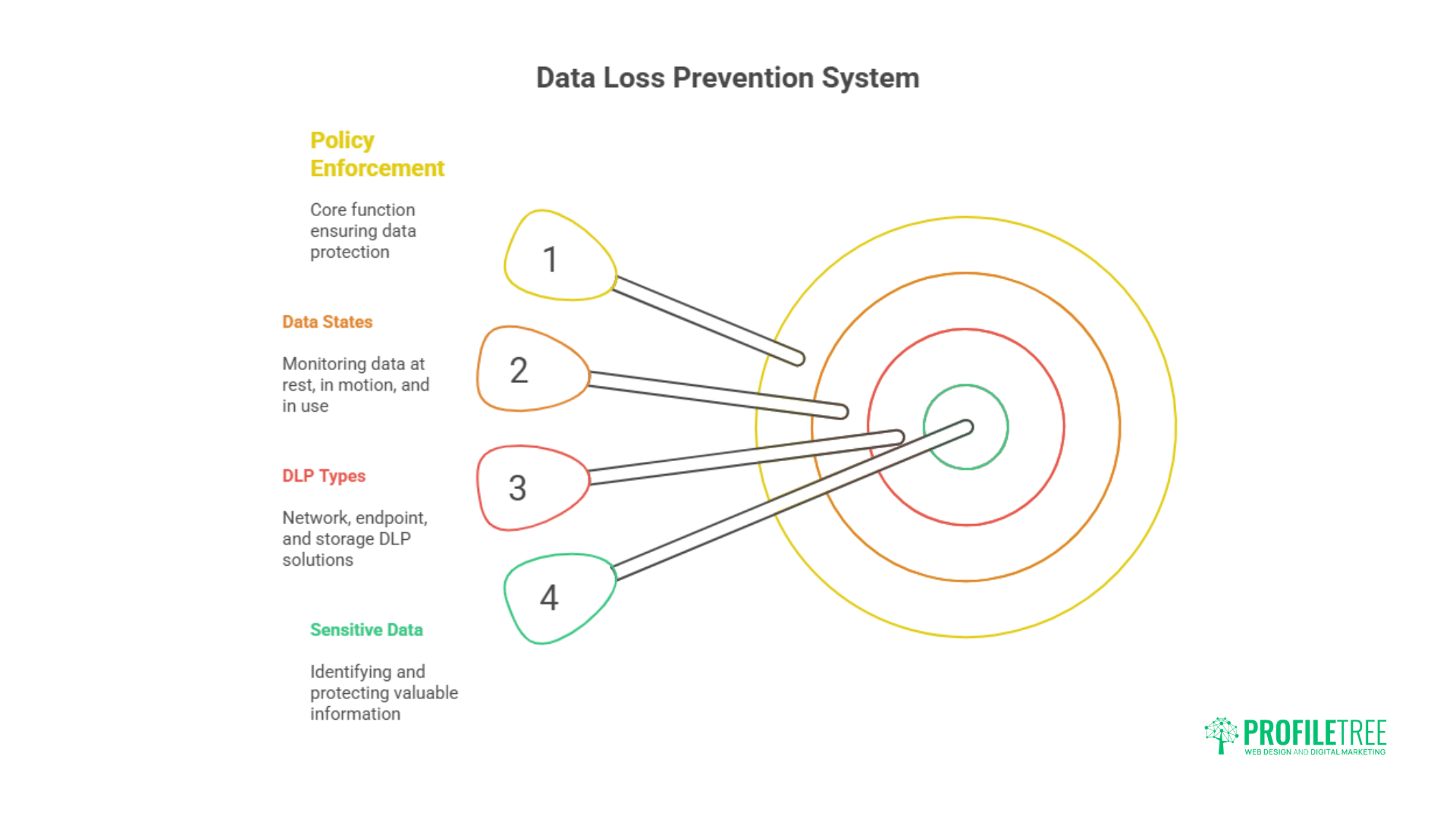 Data Loss Prevention (DLP) Software: Protecting Your Sensitive Data