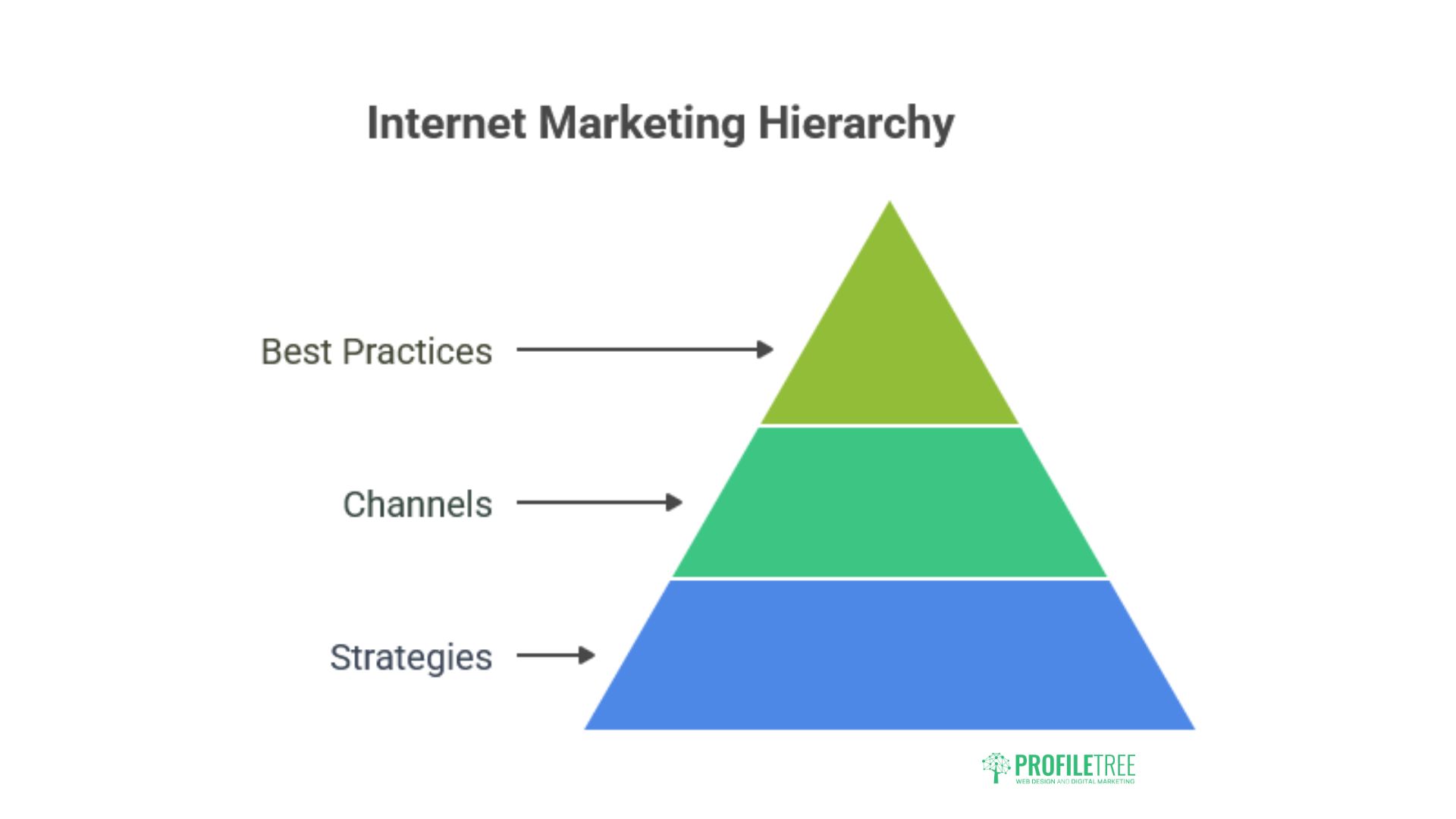 Internet Marketing