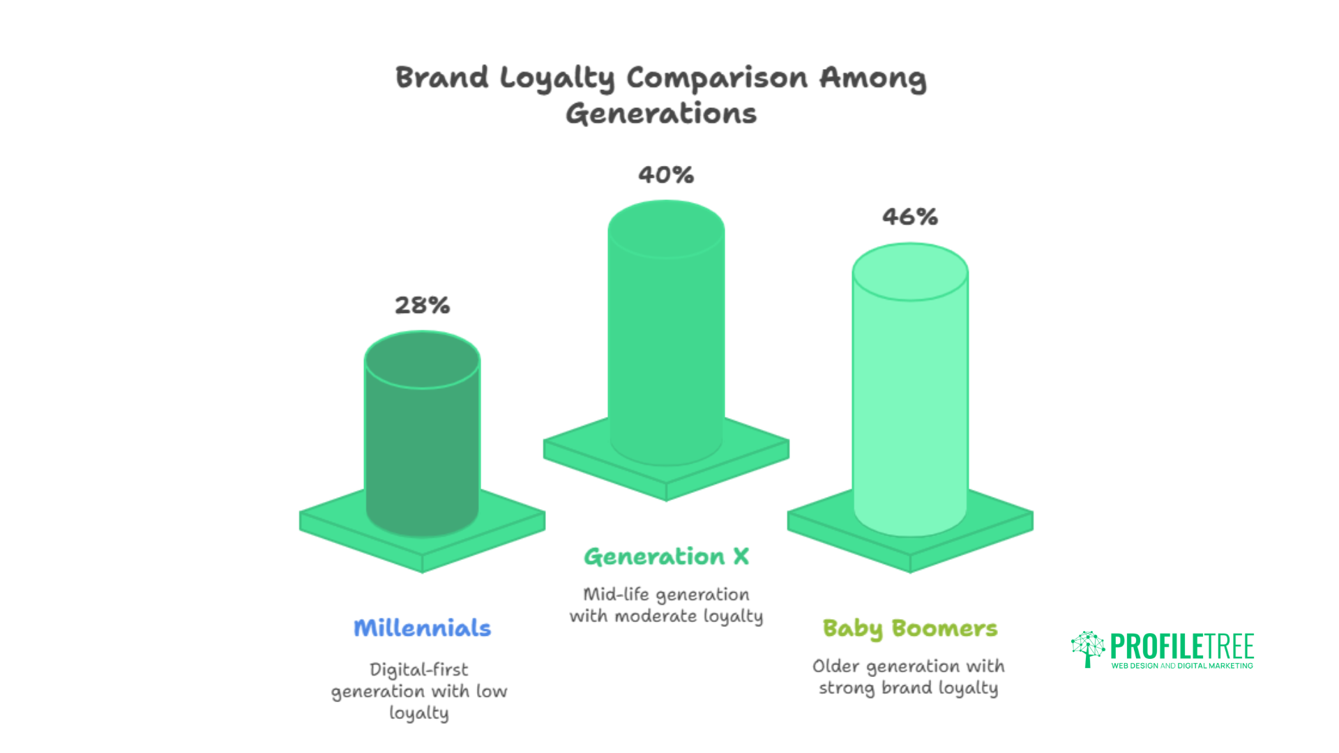 Millennial Marketing Statistics