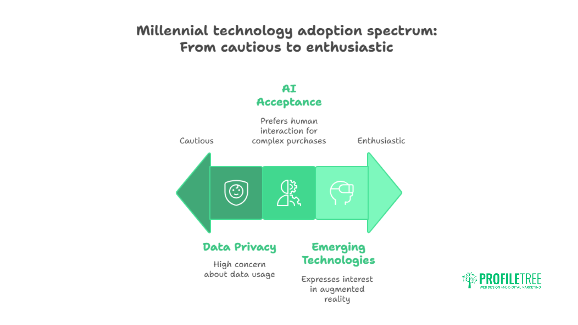 Millennial Marketing Statistics