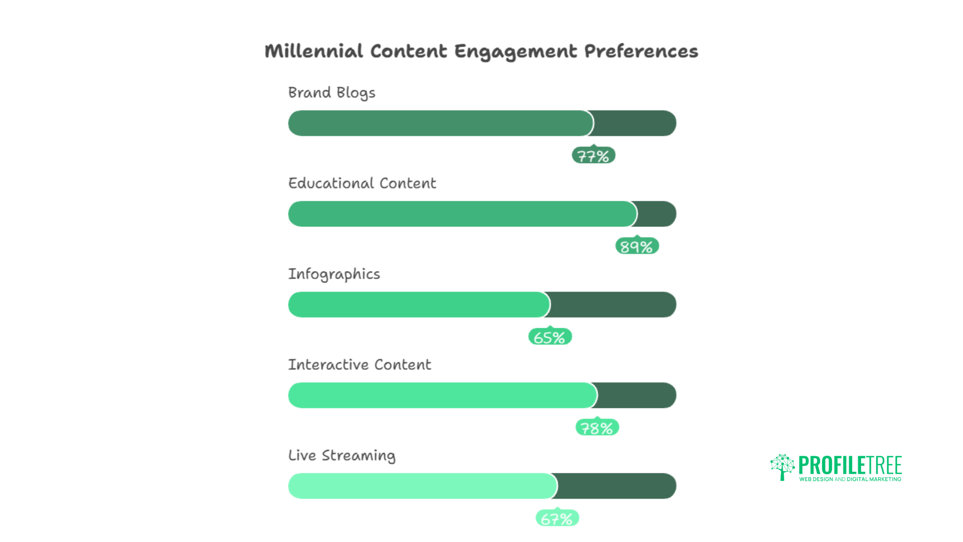 Millennial Marketing Statistics