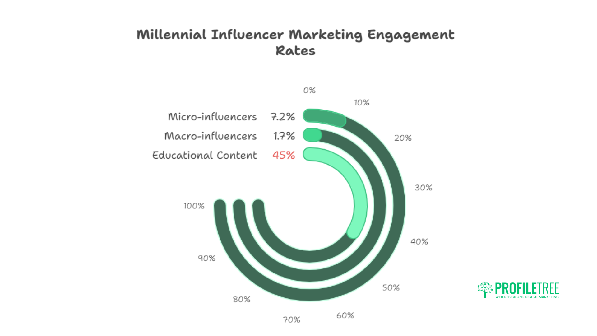 Millennial Marketing Statistics