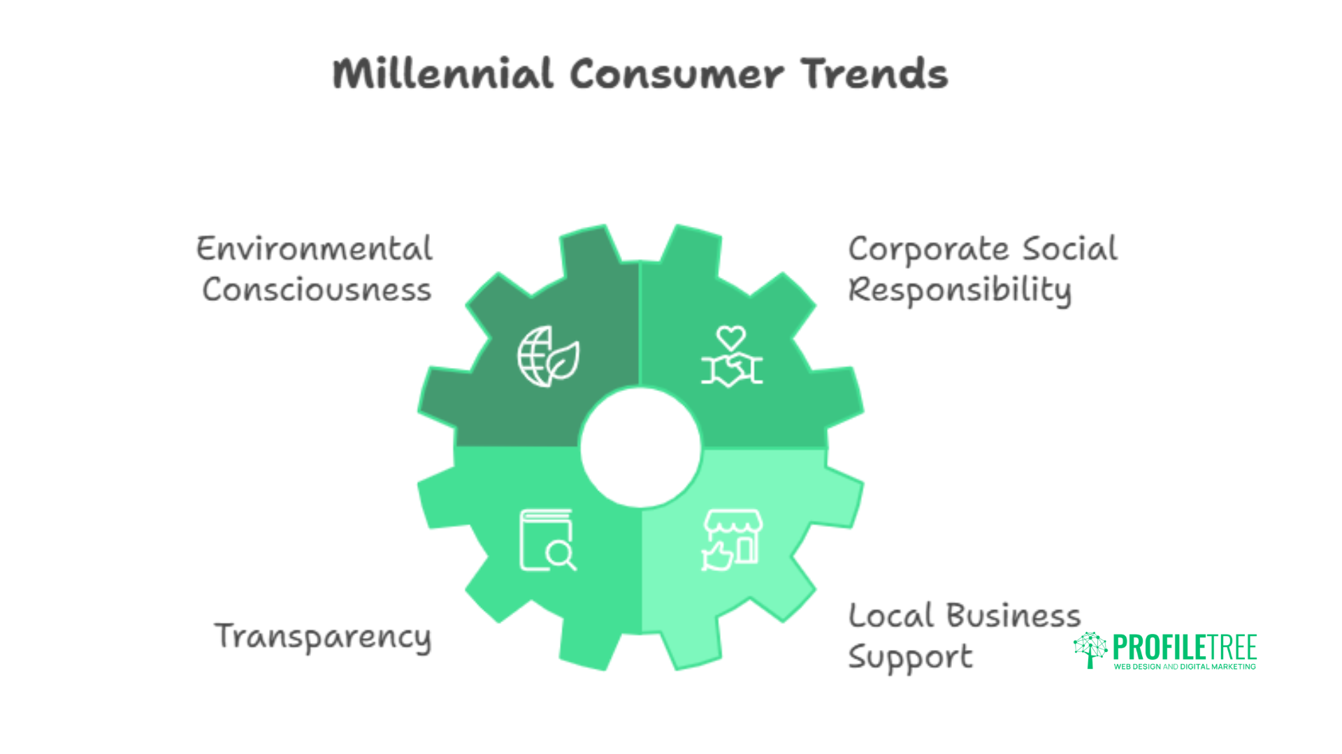 Millennial Marketing Statistics