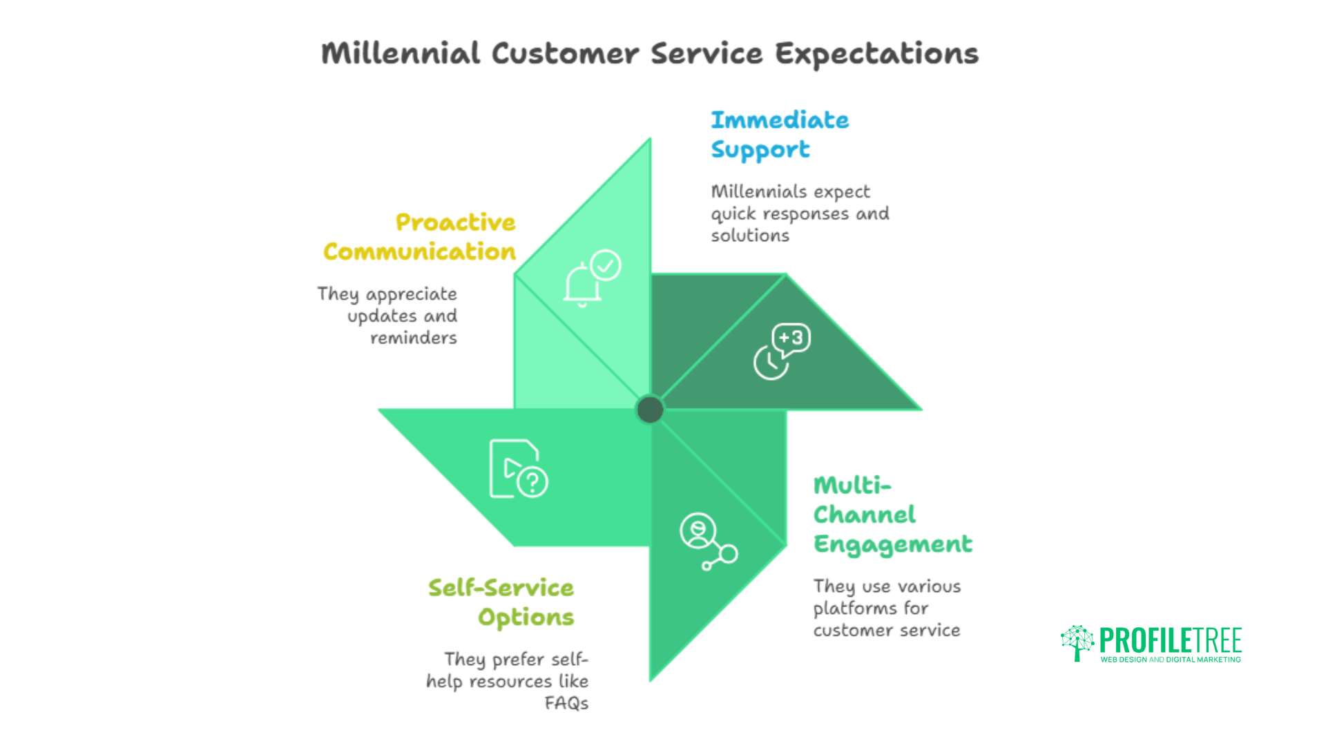 Millennial Marketing Statistics