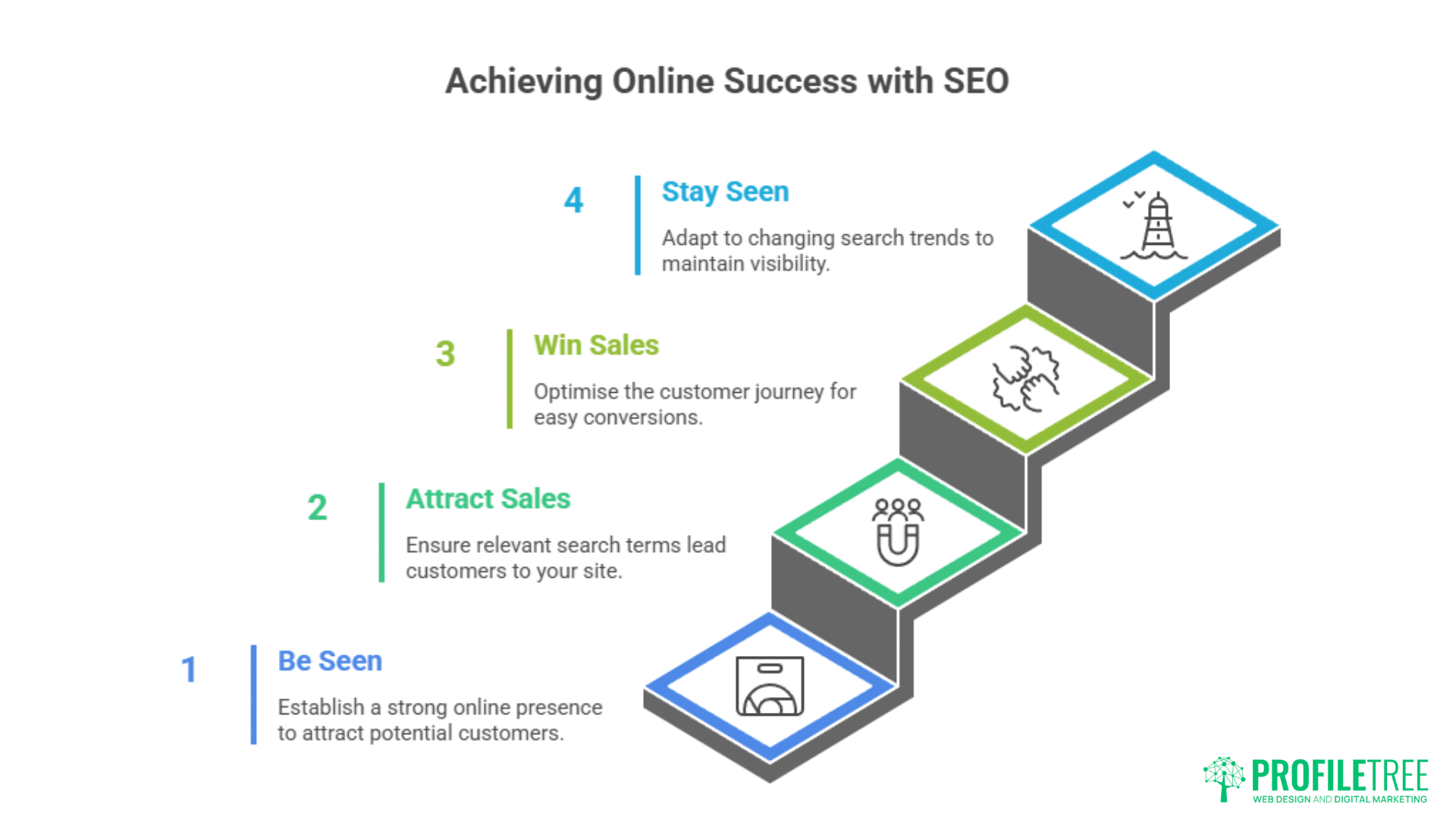 SEO Northern Ireland