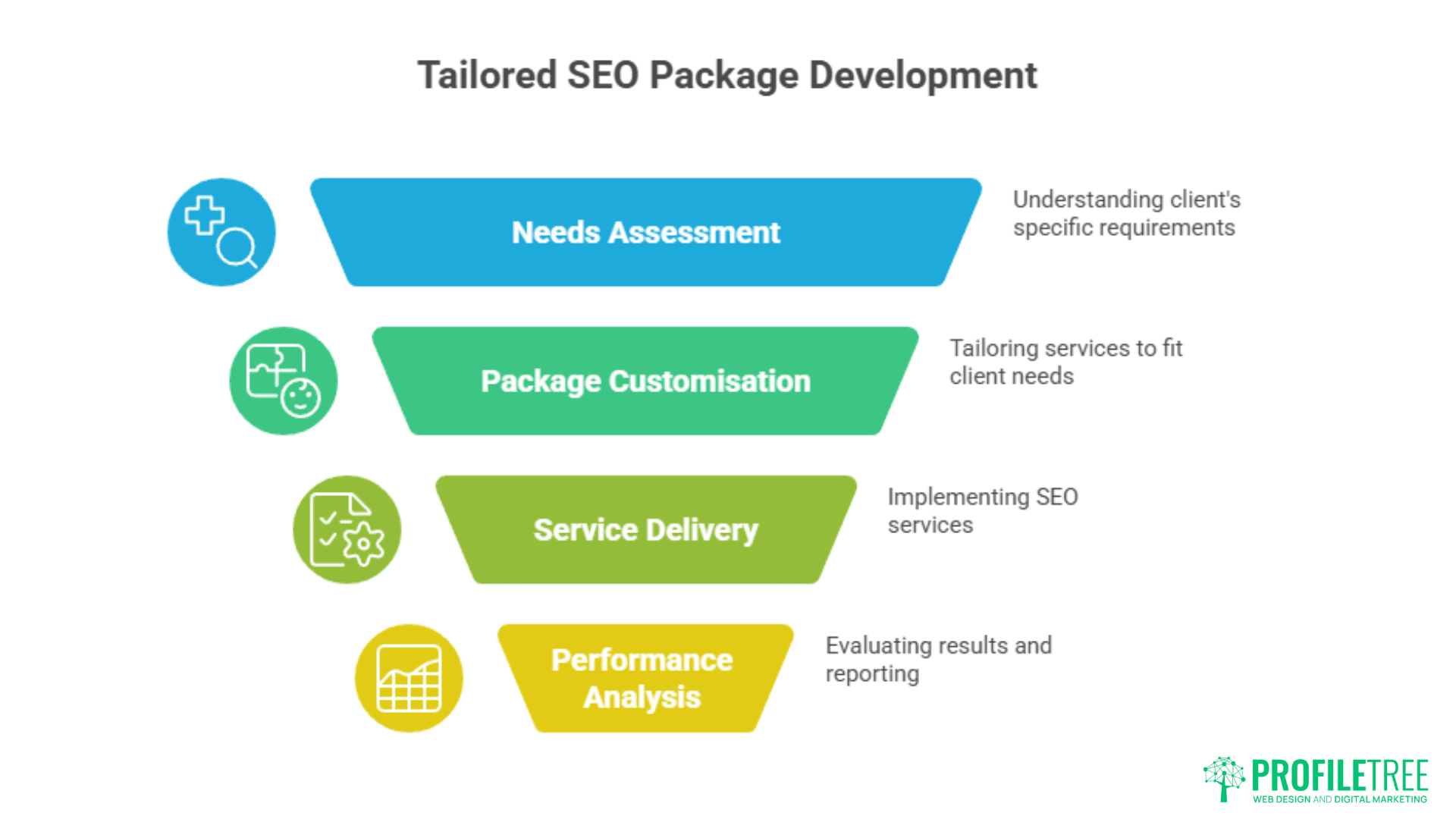 SEO Northern Ireland