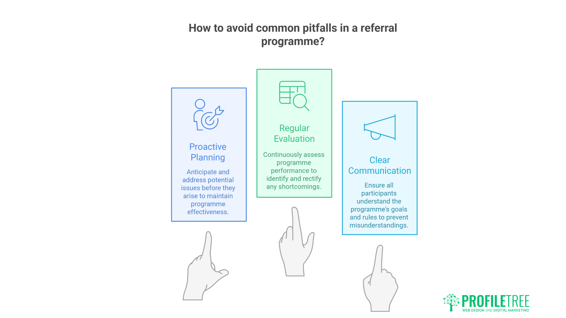 Three illustrated hands point to boxes labeled Proactive Planning, Regular Evaluation, and Clear Communication, each offering tips on avoiding common pitfalls in Social Media Referrals. ProfileTree logo appears at the bottom right.