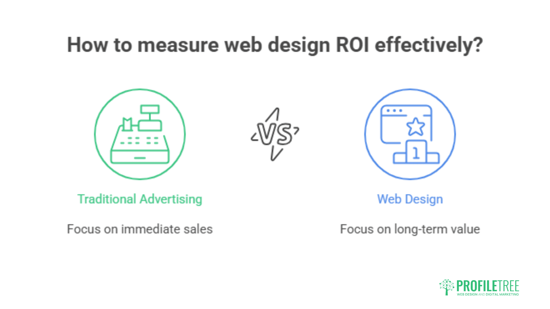 A comparison graphic showing Traditional Advertising focused on immediate sales versus Web Design Ballymena focused on long-term value, under the title How to measure web design ROI effectively?.