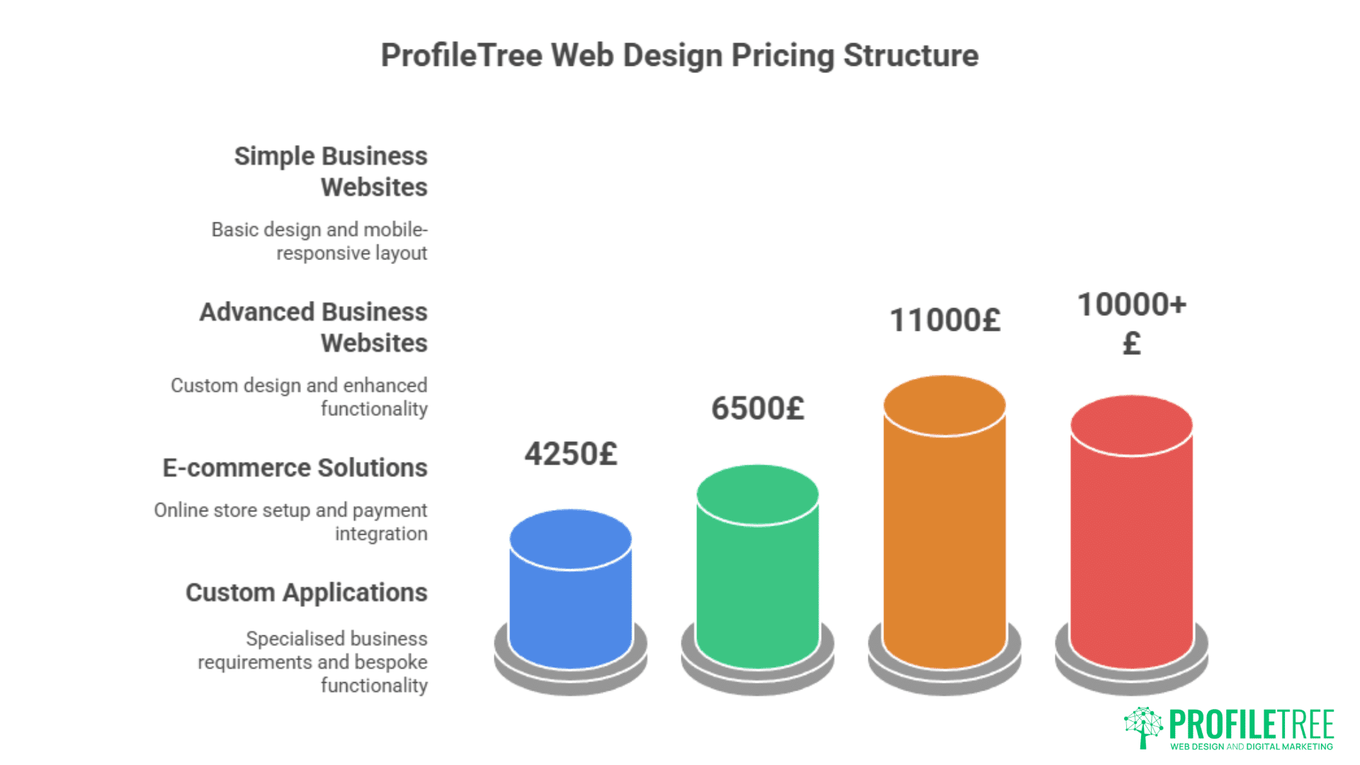 Web Design Newry
