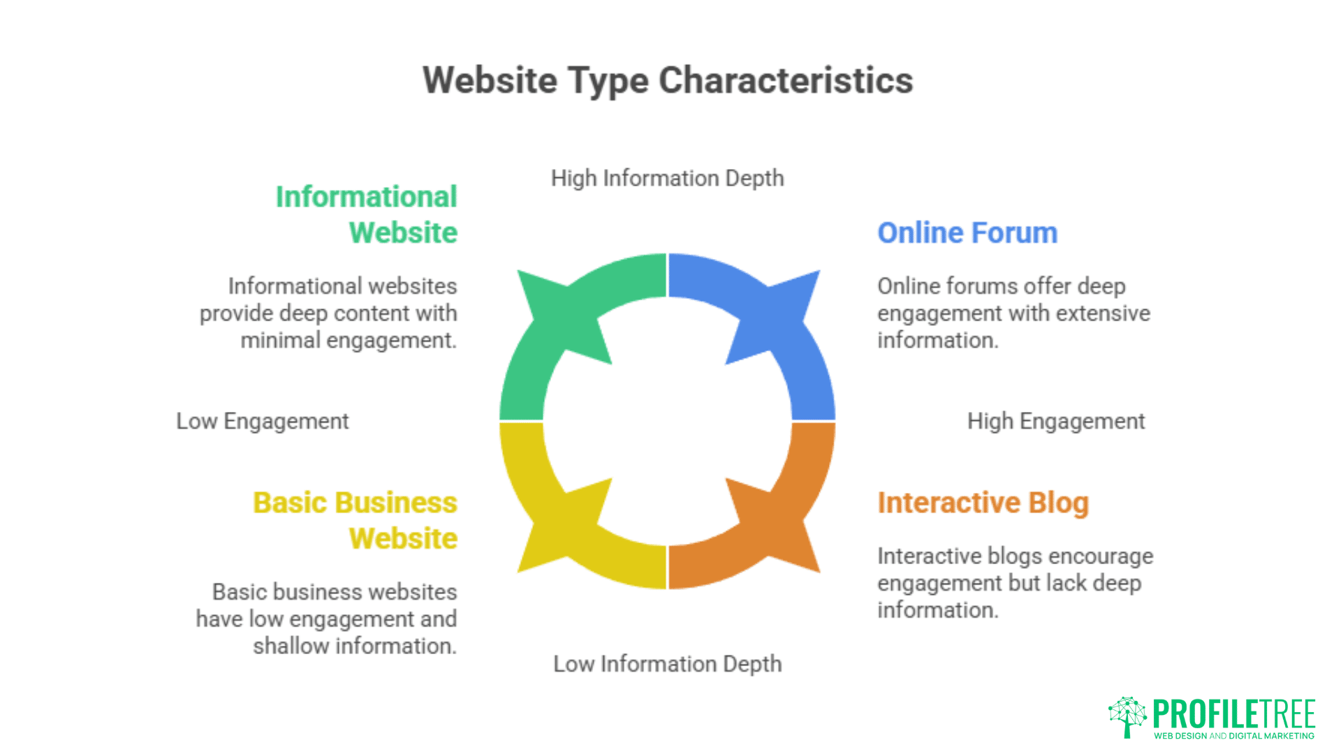 Web Design Newry