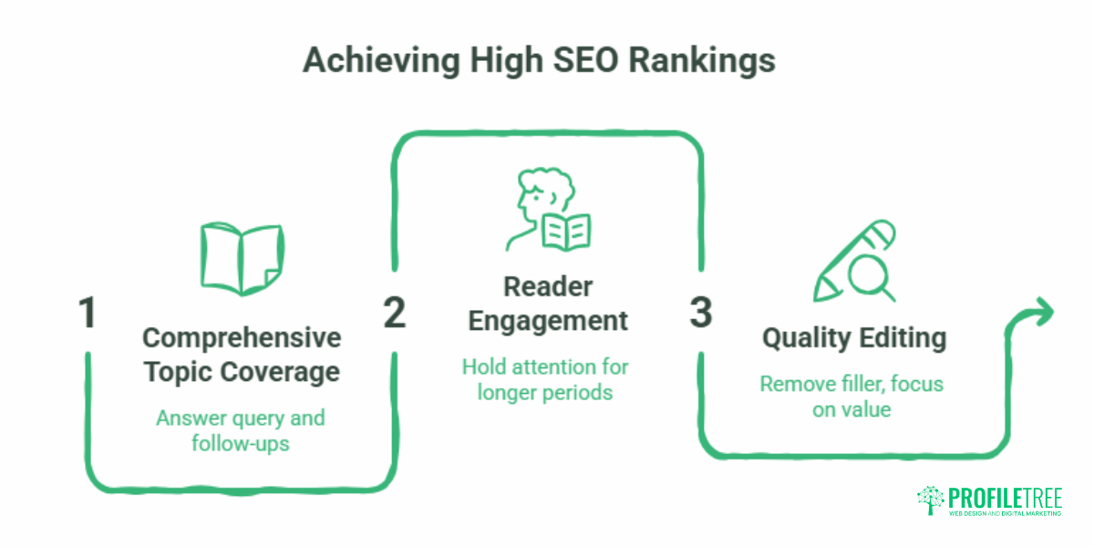 Content Length for SEO Matching Length to Search Intent2