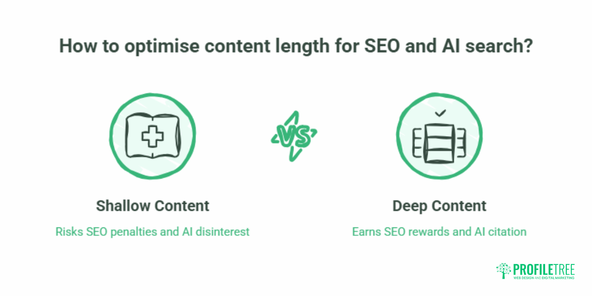 Content Length for SEO Matching Length to Search Intent2