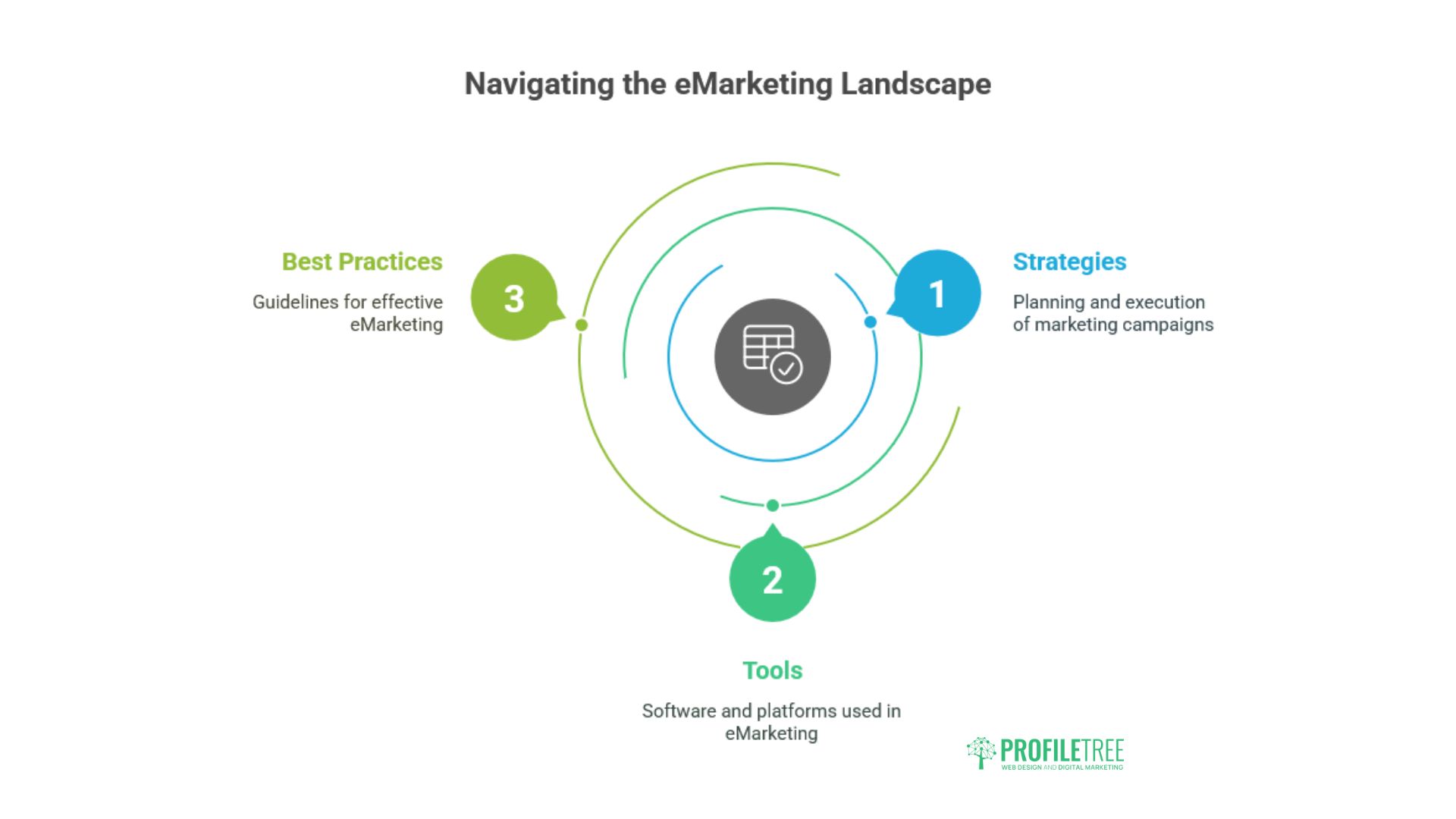 eMarketing