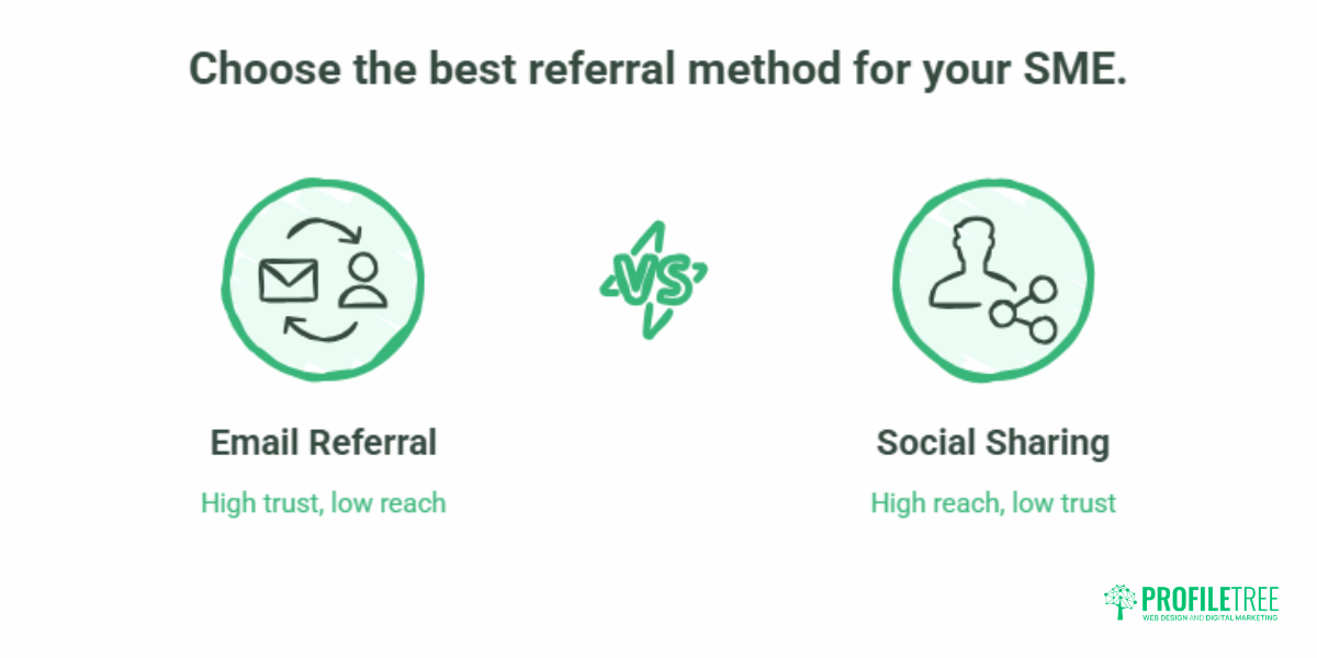 Social Media Referral Programmes: A Practical Guide