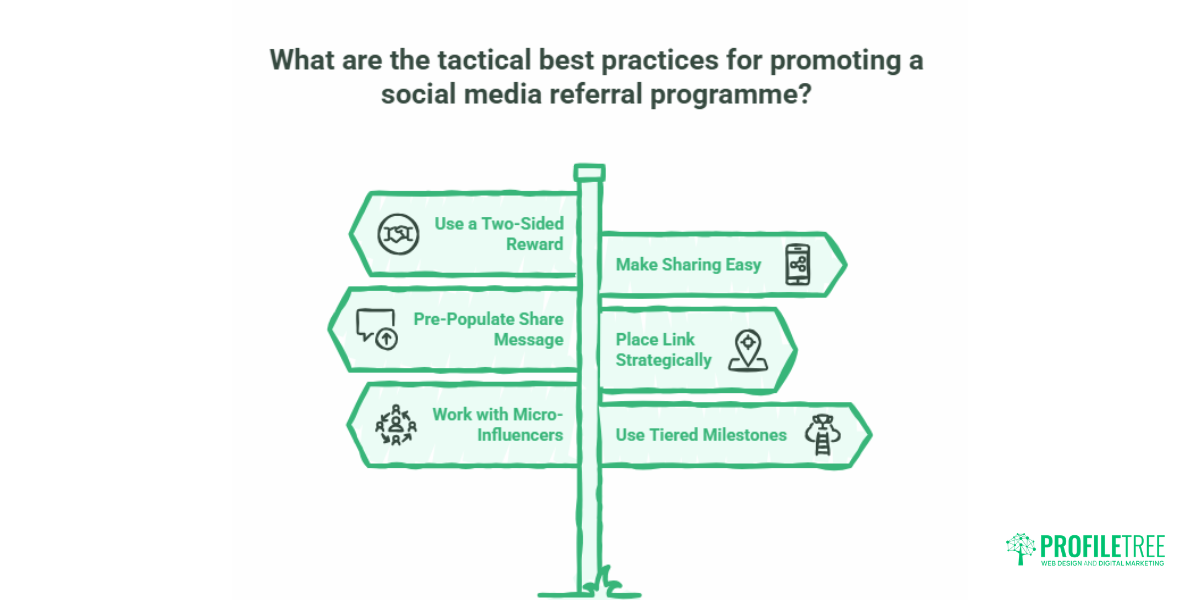 Social Media Referral Programmes: A Practical Guide