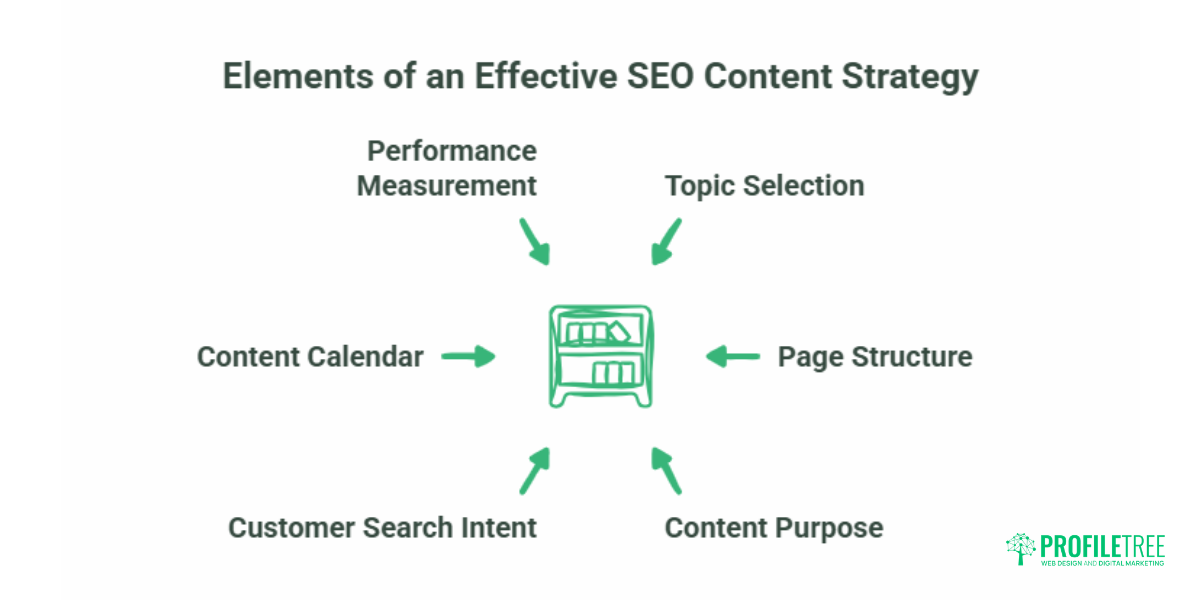 How to Build an SEO Content Strategy A Practical Guide for SMEs.4