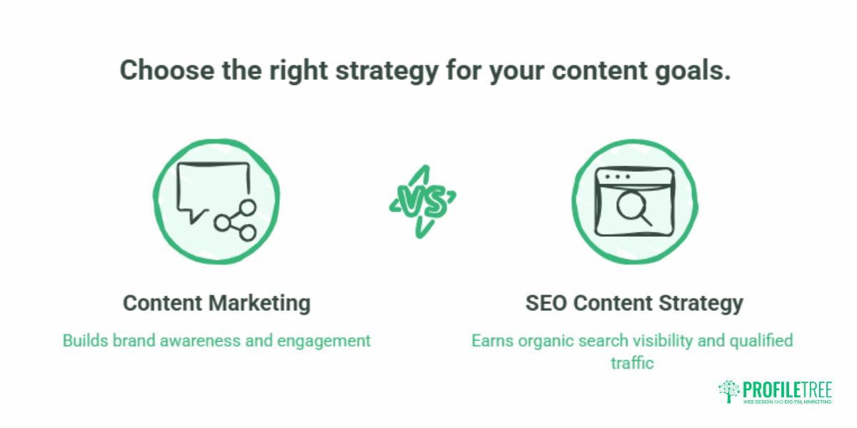 How to Build an SEO Content Strategy A Practical Guide for SMEs.4
