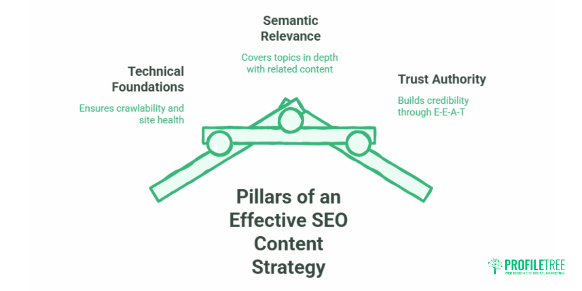 How to Build an SEO Content Strategy A Practical Guide for SMEs.4
