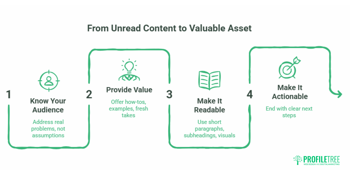 How to Build an SEO Content Strategy A Practical Guide for SMEs.4