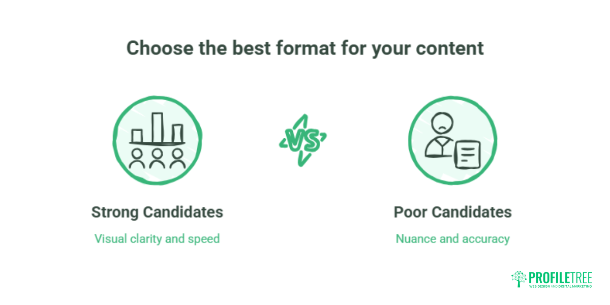 How to Create an Infographic That Works
