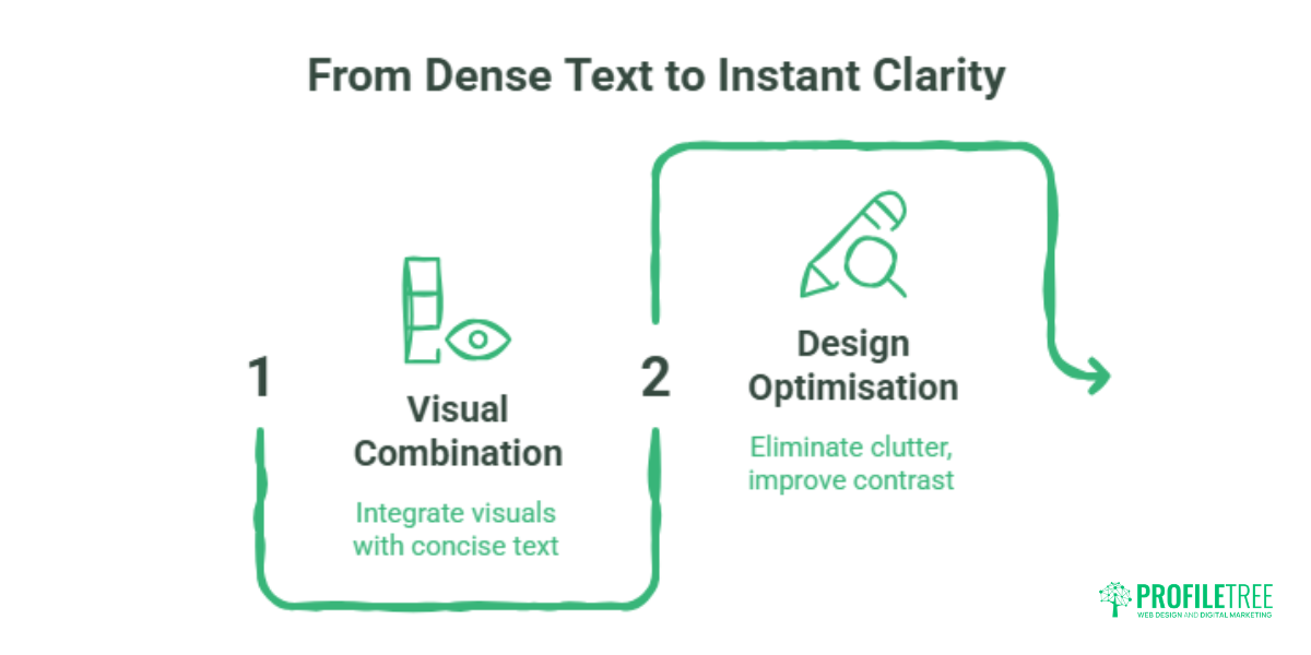 How to Create an Infographic That Works