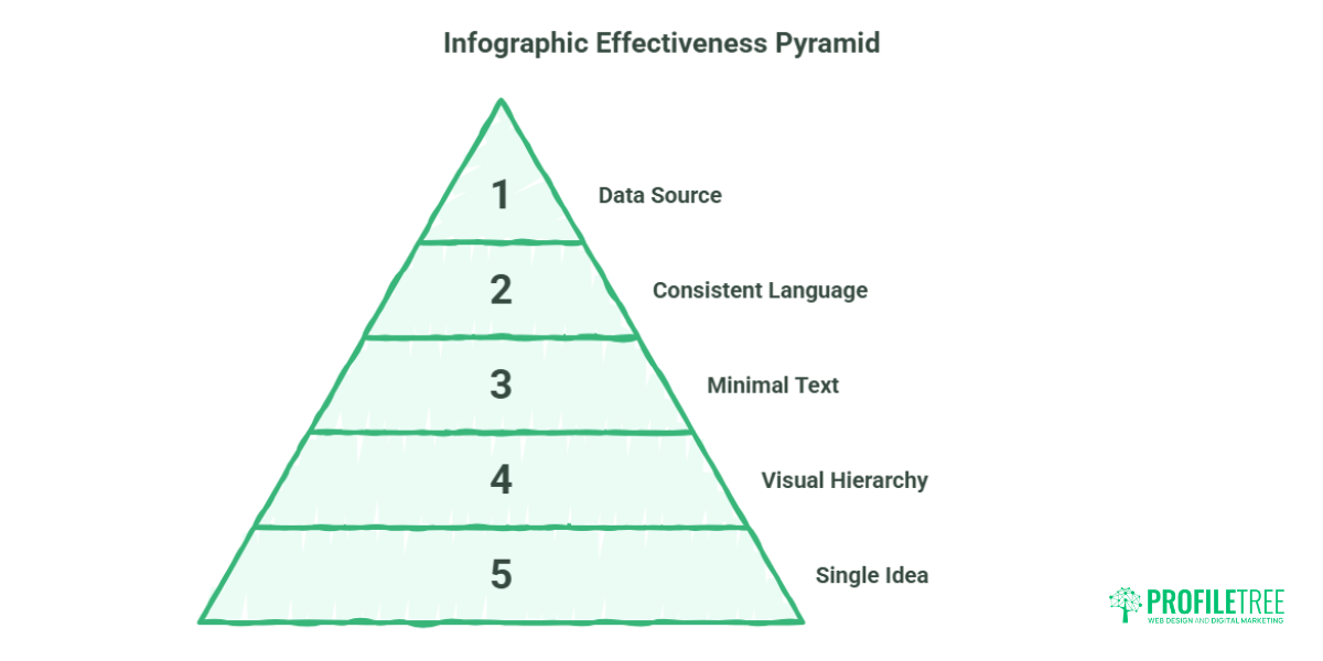 How to Create an Infographic That Works