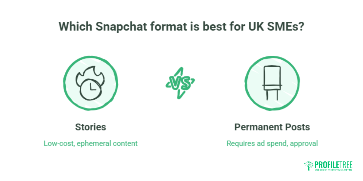 Snapchat Marketing for UK Small Businesses Strategy.2