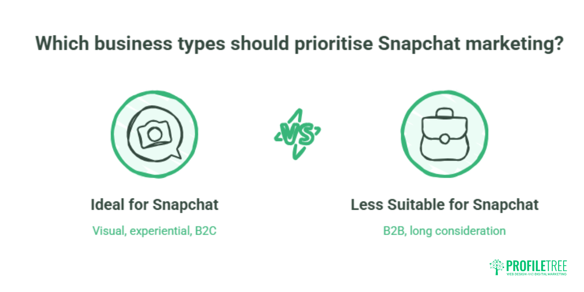 Snapchat Marketing for UK Small Businesses Strategy.2