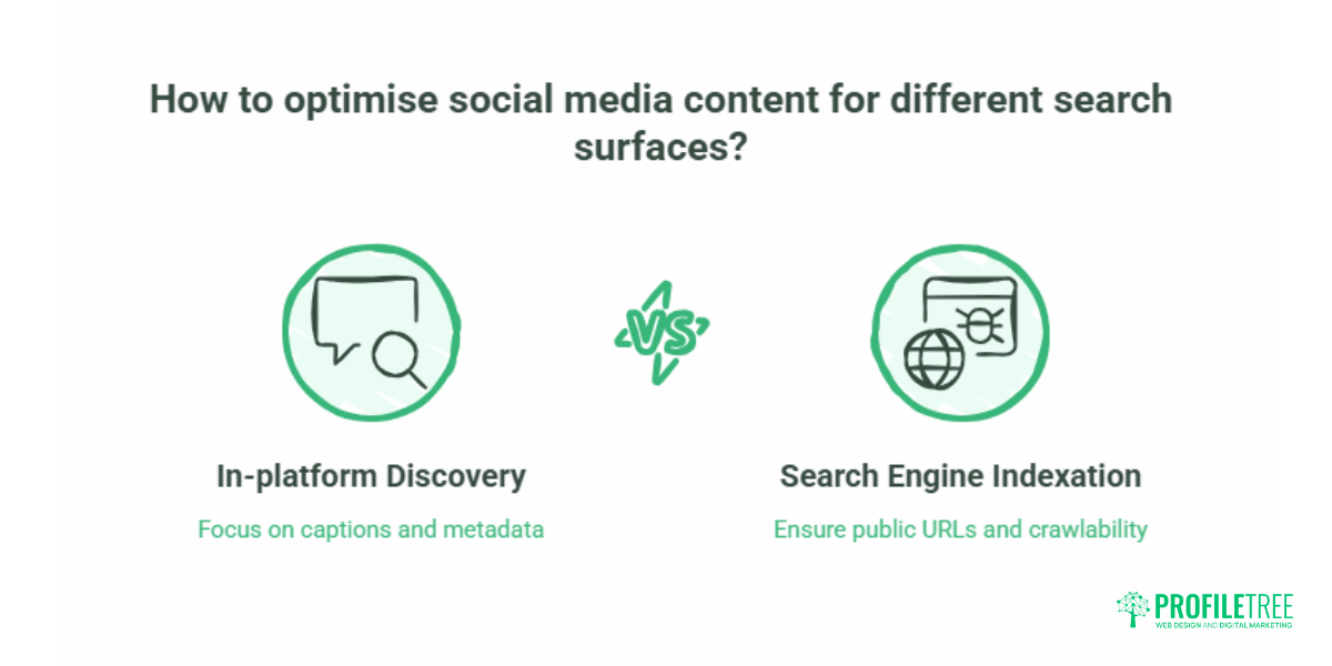 Social Media Search: A Marketing Playbook