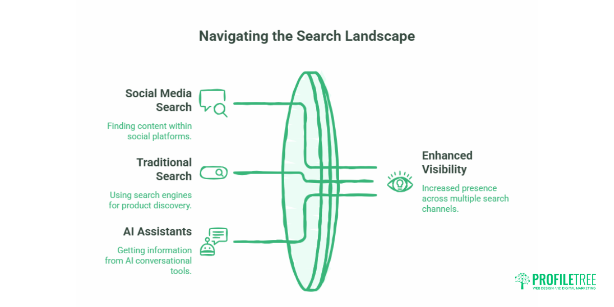 Social Media Search: A Marketing Playbook