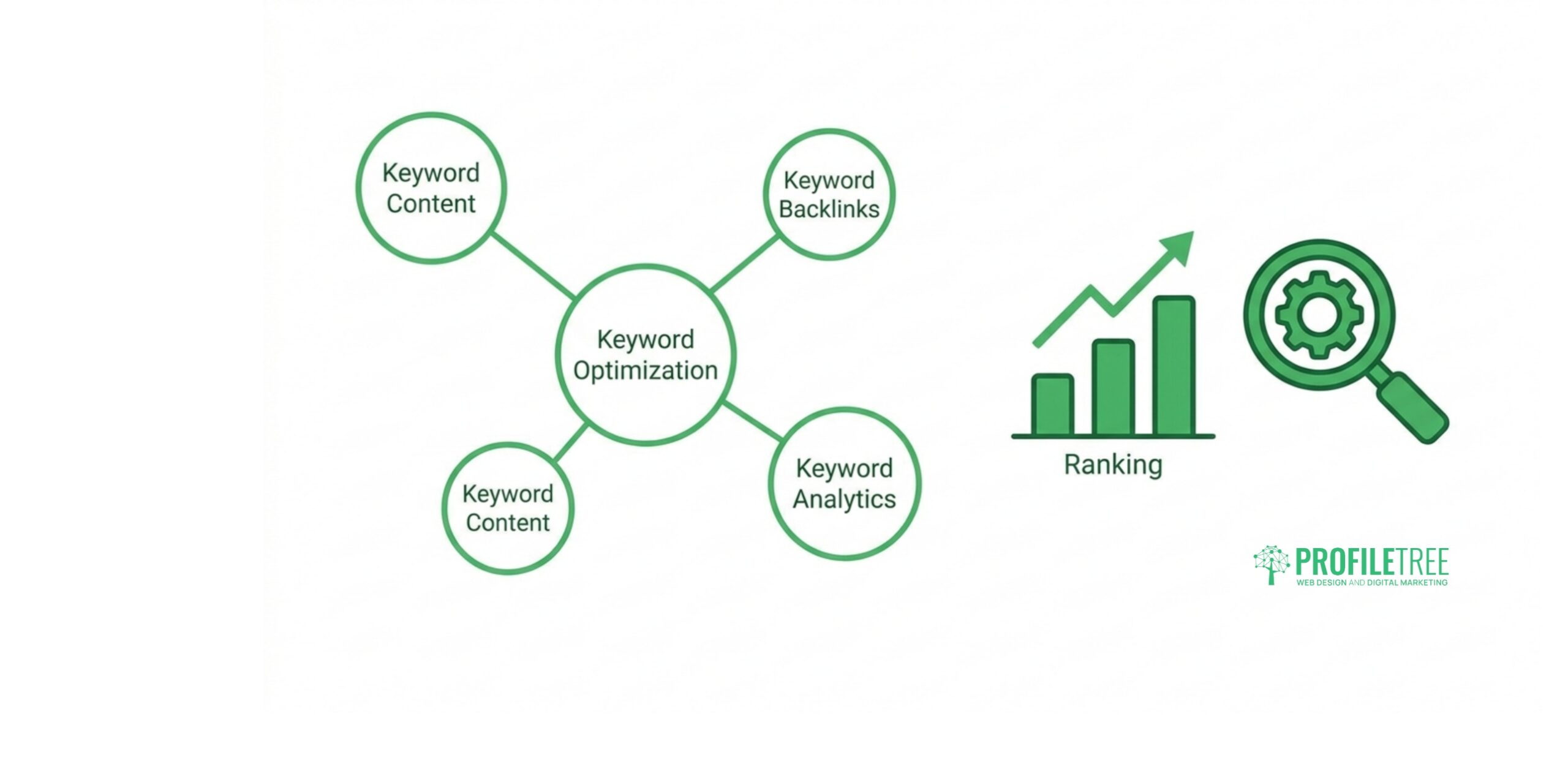 SEO strategy