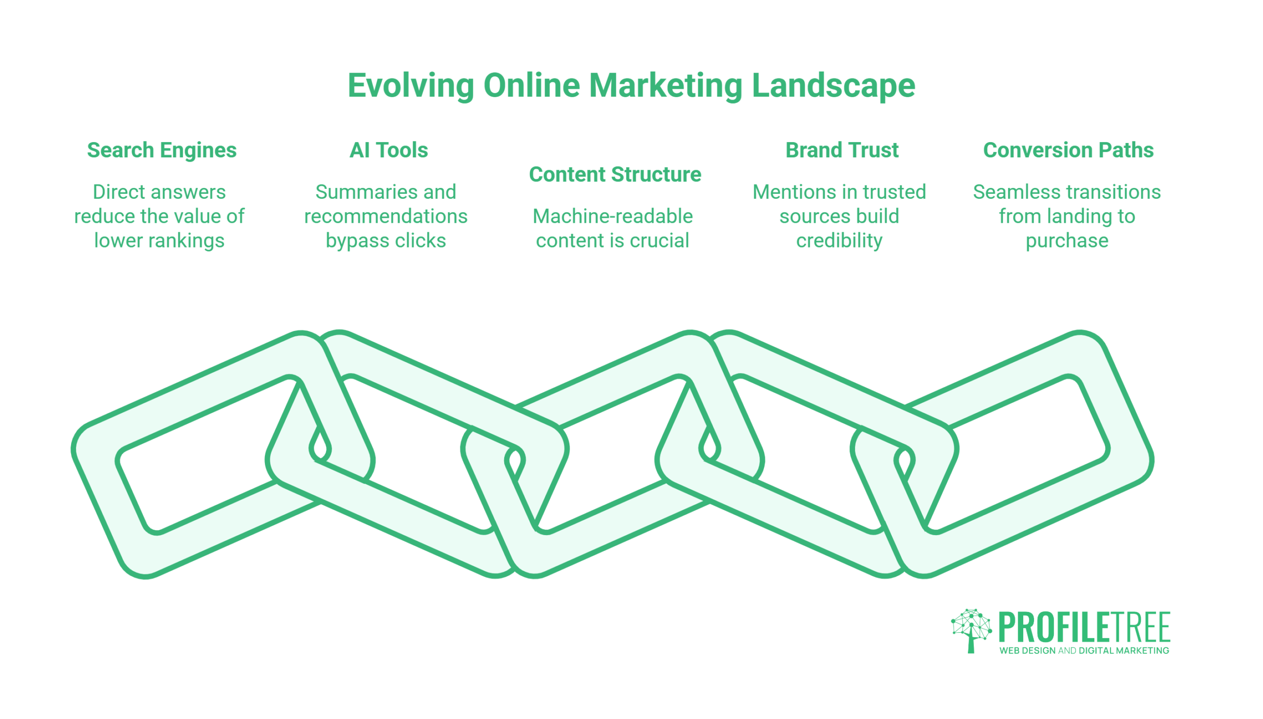 online marketing
