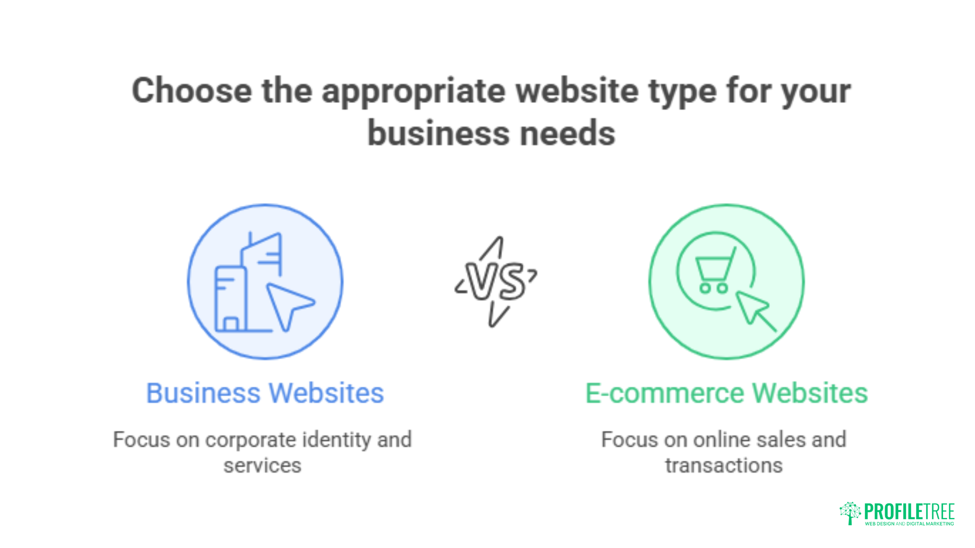 Website Types