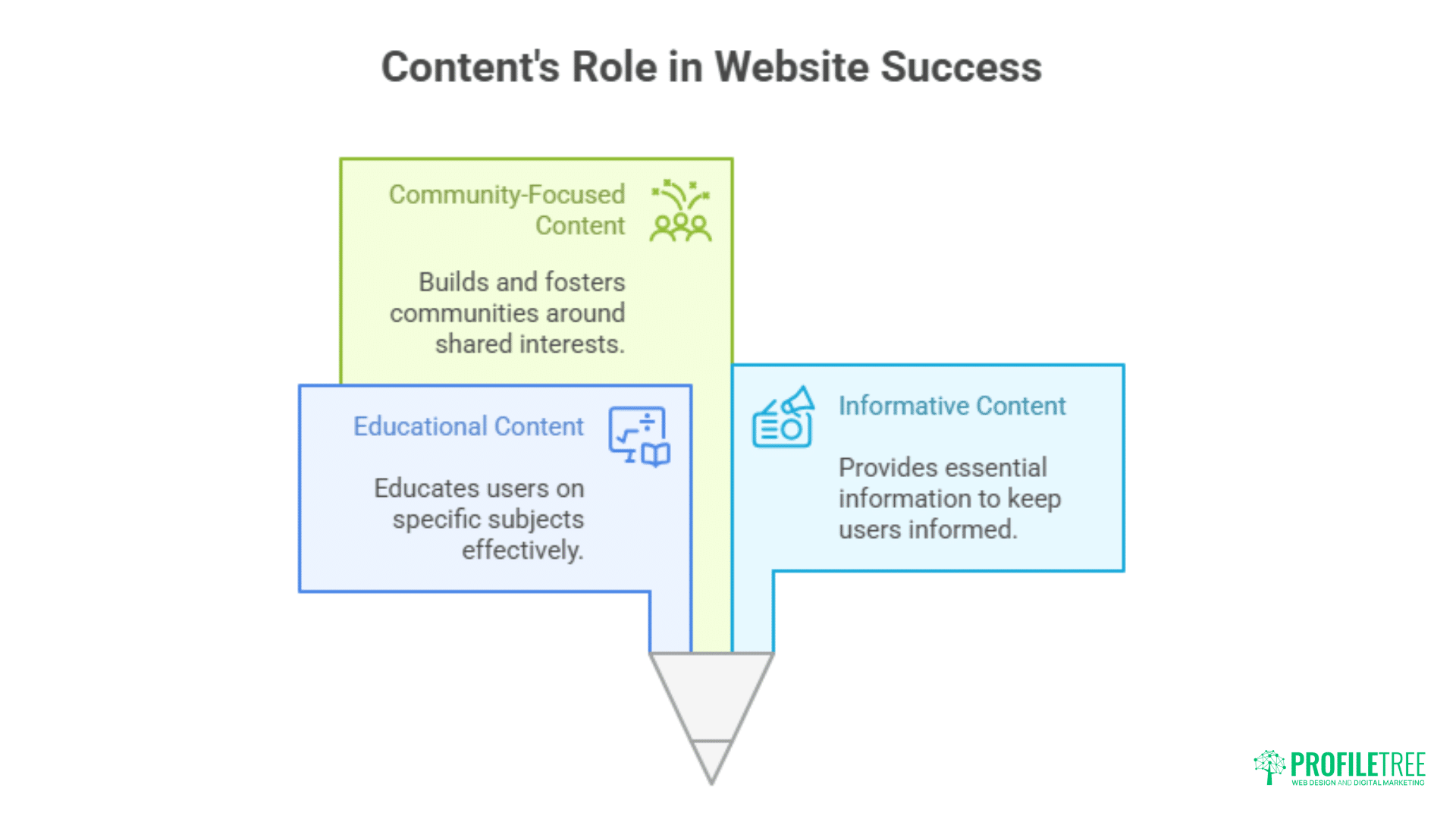 website types