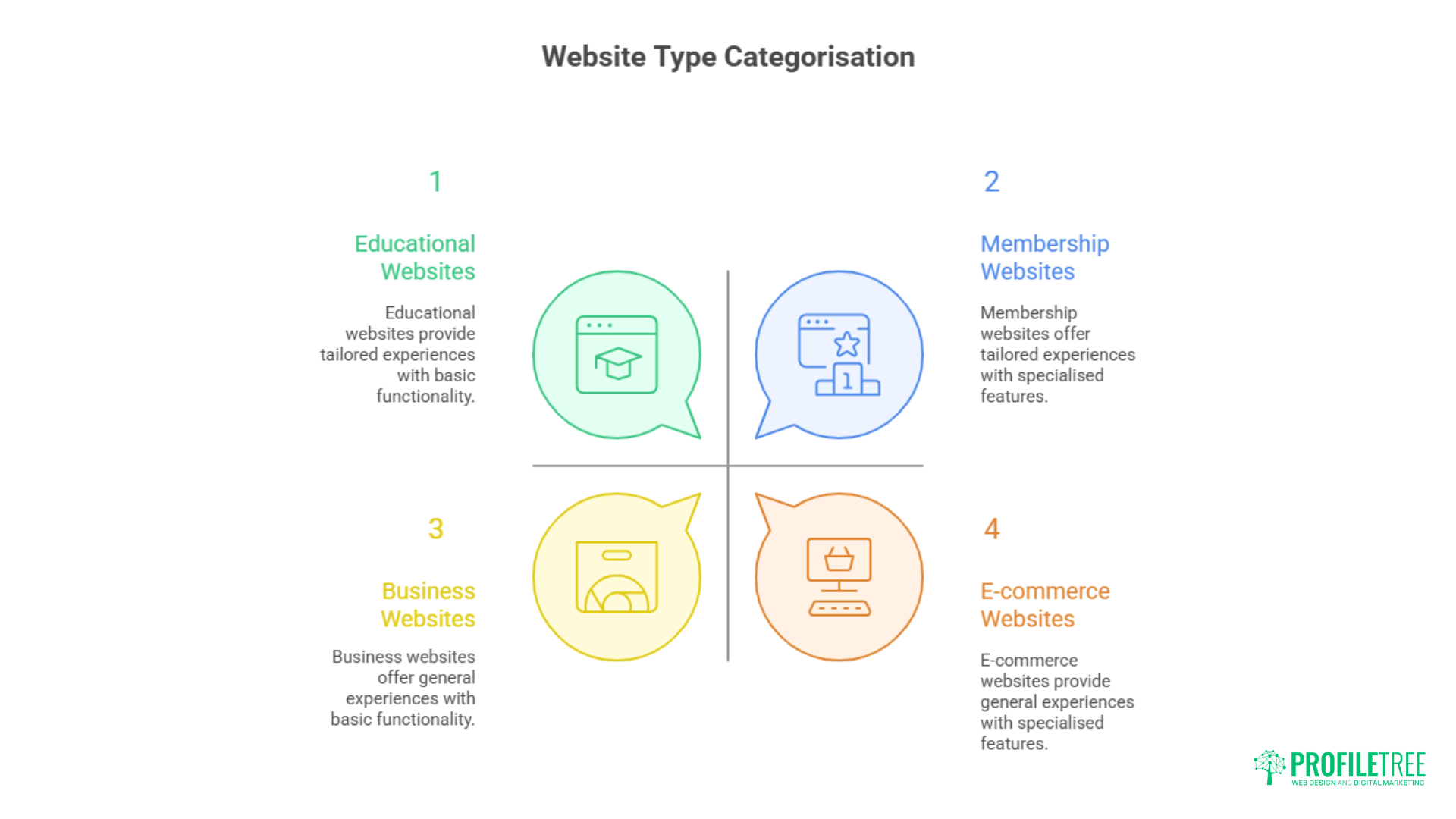 website types