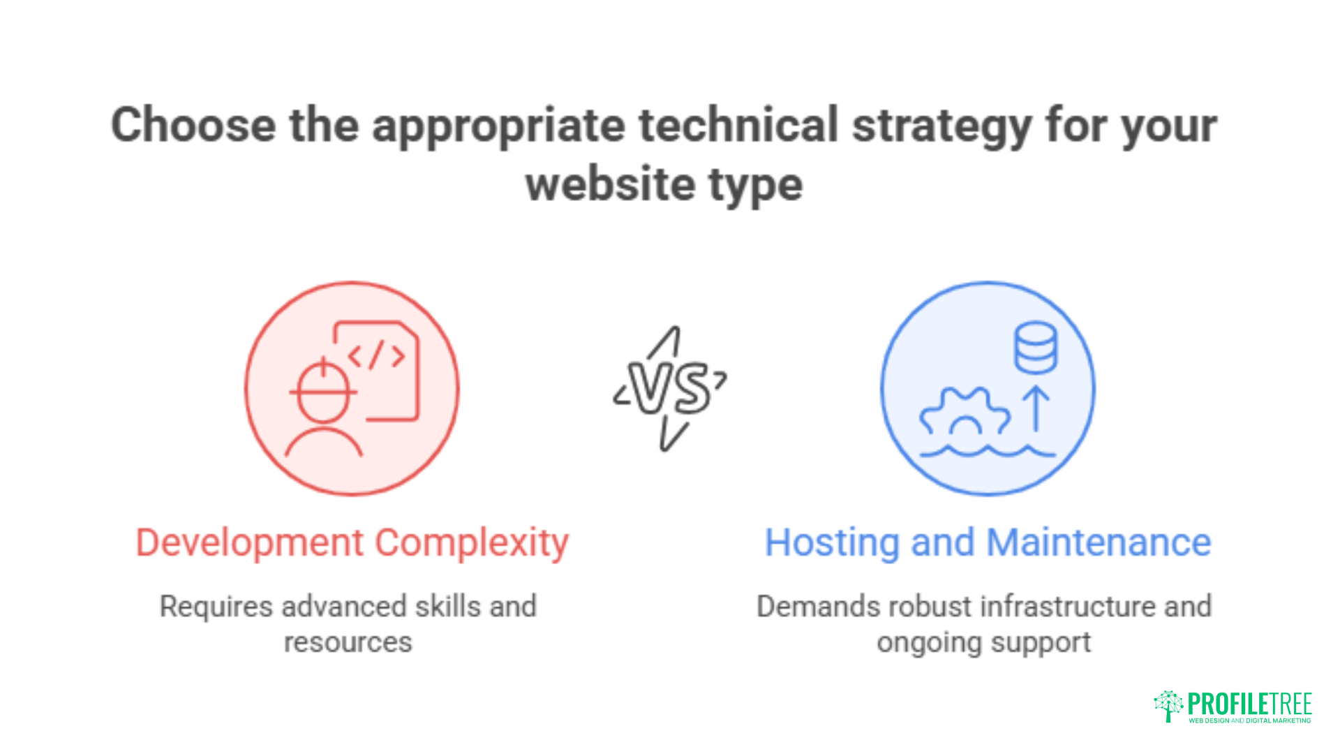 website types
