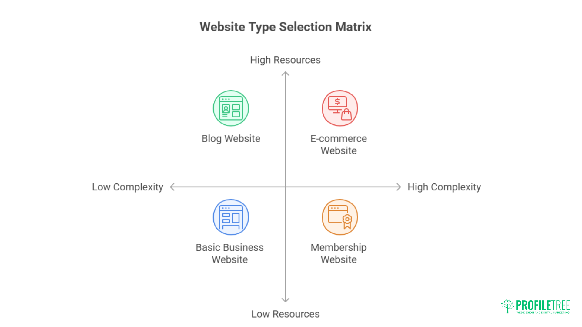 website types