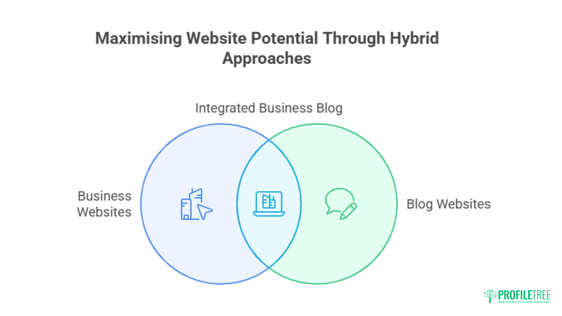 website types