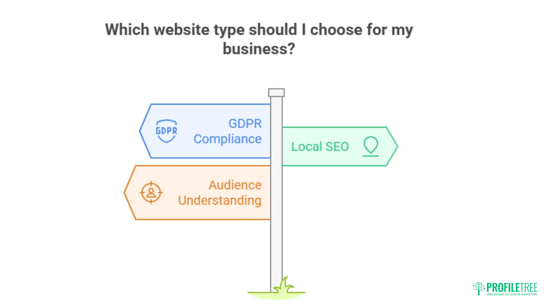 website types