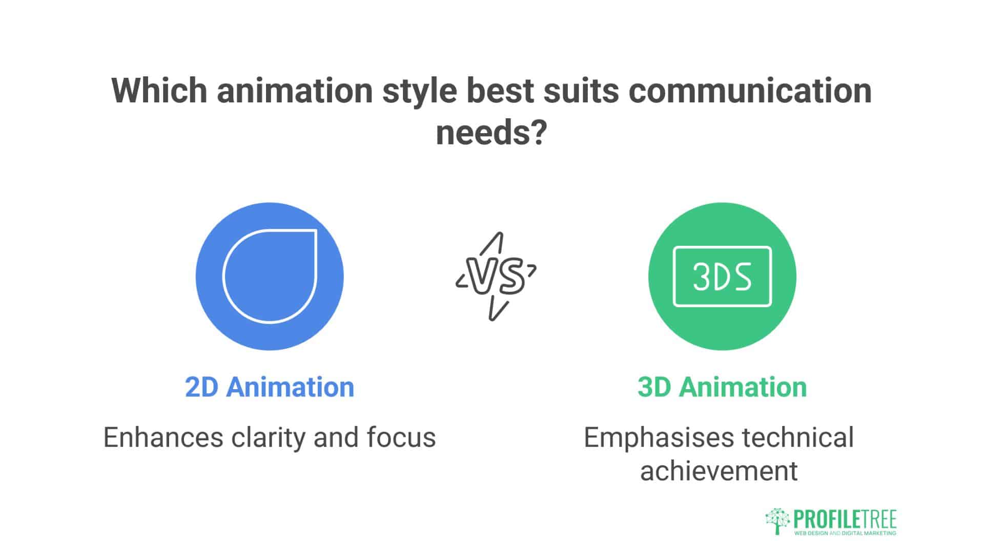 2D vs 3D Animation Services