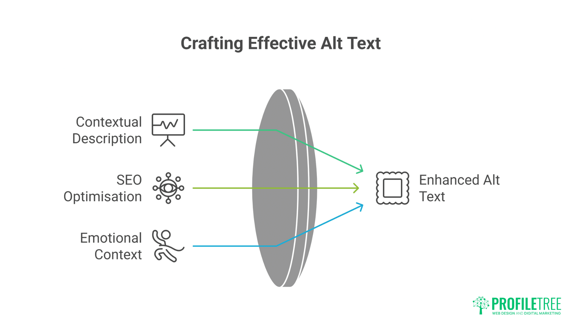 AI-Assisted Accessibility