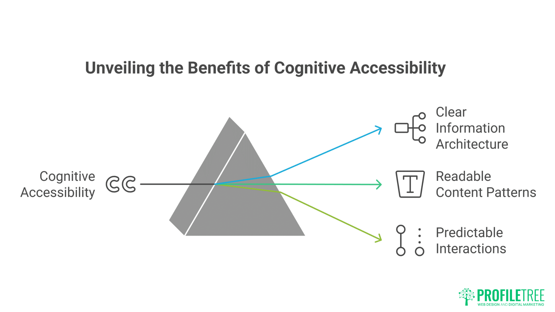 AI-Assisted Accessibility